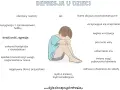 Ilustracja przedstawia dziecko z objawami depresji: obniżony nastrój, lęk, rezygnacja z hobby, drażliwość, problemy ze snem i koncentracją.