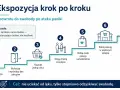Drabina powrotu do swobody po ataku paniki: od stania przed sklepem do zakupów w tłumie. Stopniowe oswajanie lęku.
