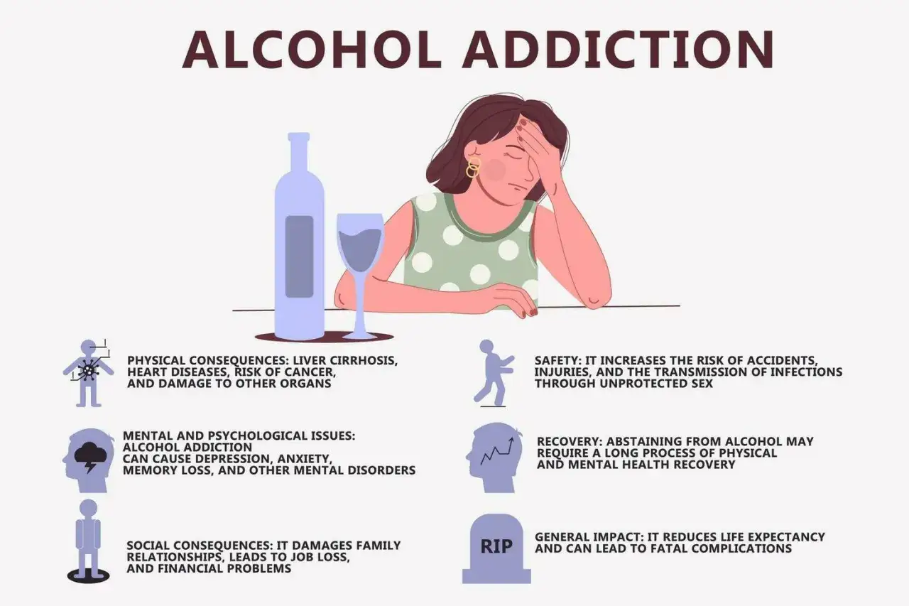 Ilustracja przedstawia 6 objawów uzależnienia od alkoholu: problemy fizyczne, psychiczne, społeczne, bezpieczeństwa, trudną drogę do wyzdrowienia i ogólny wpływ na życie.