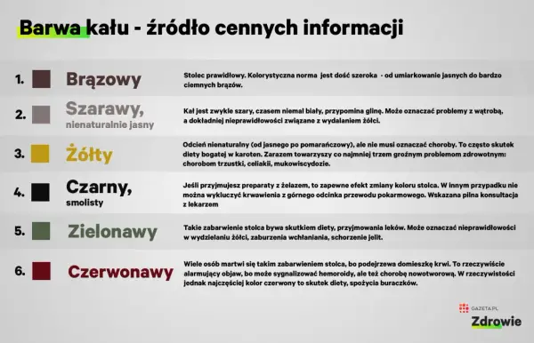 Żółty stolec po alkoholu może być sygnałem problemów z trzustką, celiakią lub mukowiscydozą.